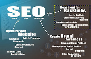 Free Download Increase free Backlinks with No Hand SEO full with Crack Paid Tools