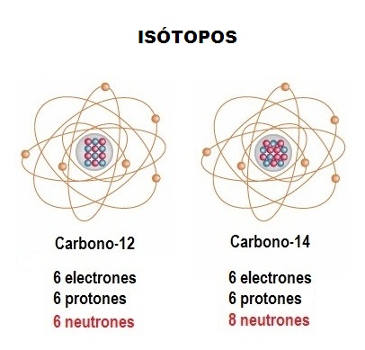 isotopos del carbono 14 y sus aplicaciones