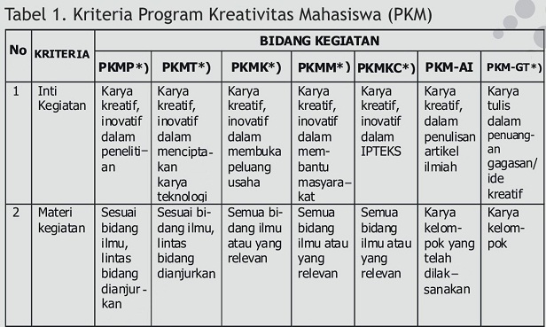 Ukm Penalaran Politeknik Perkapalan Negeri Surabaya