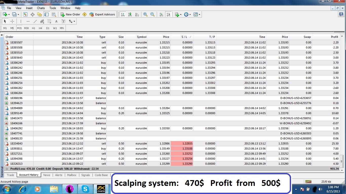 Mini forex trading accounts currency