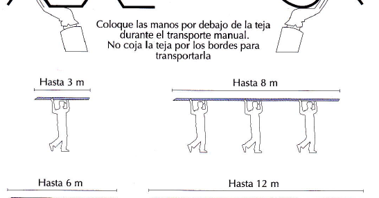 MANUALES AV CONSTRUCCIONES S.A.S.: MANUAL DE INSTALACIÓN CUBIERTAS