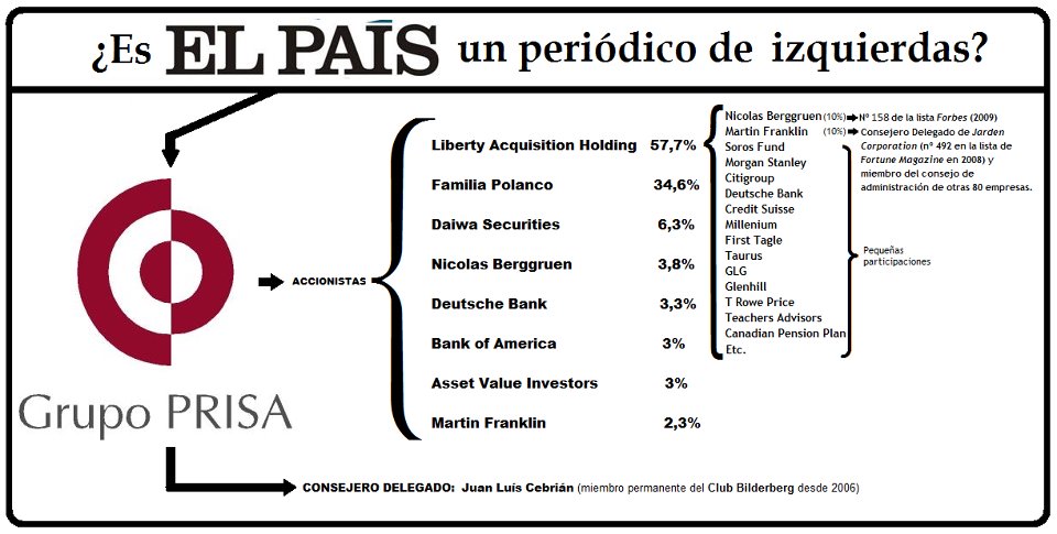 Accionariado Prisa 2012