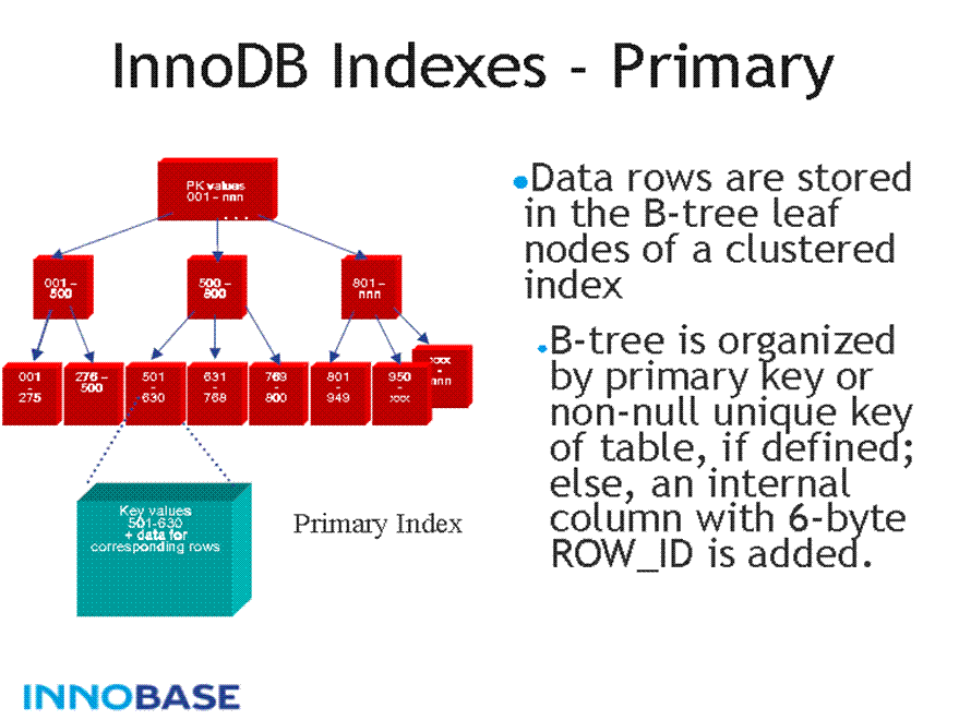 Nested Select Mysql Performance