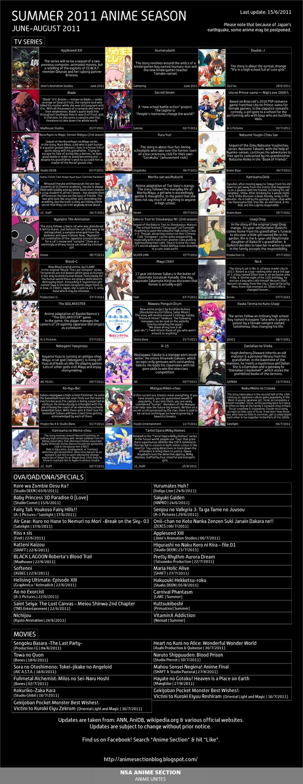 Anime 2011 Chart