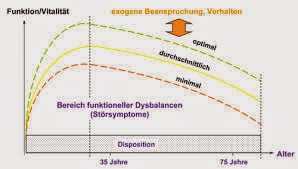 So sieht es aus bei "Standards"...