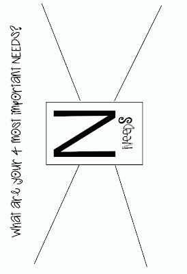 iintegratetechnology: Needs and Wants- Scarcity