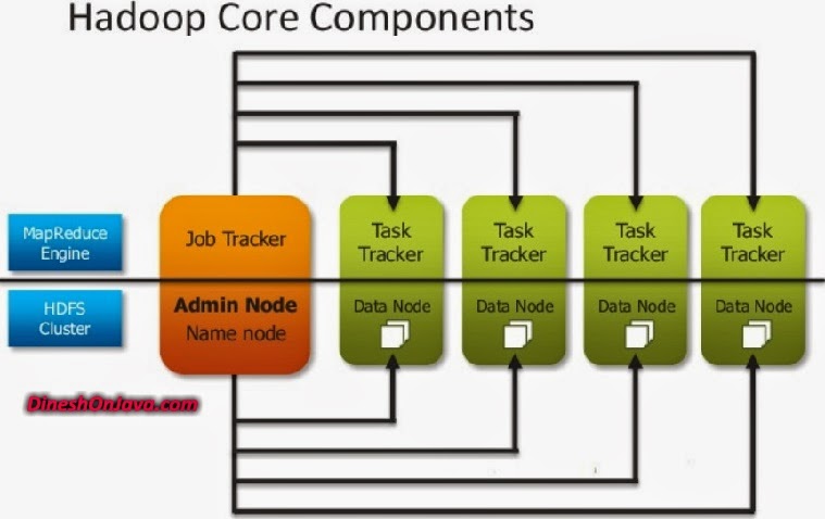 hadoop-architecture