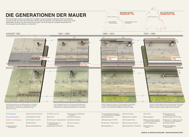 Golden Section Graphics News 50 Jahre Bau Der Berliner Mauer