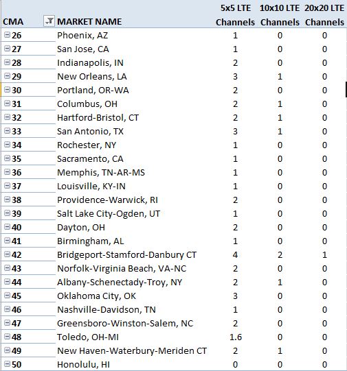 Verizon Refarming PCS Spectrum Band Spektrum Metrics
