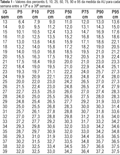 Uterus Measurements Chart