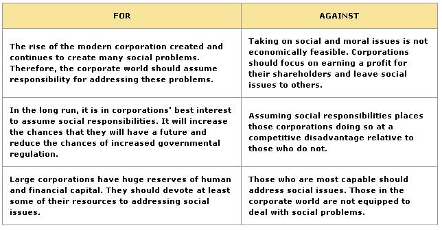 Pros and cons corporate social responsibility