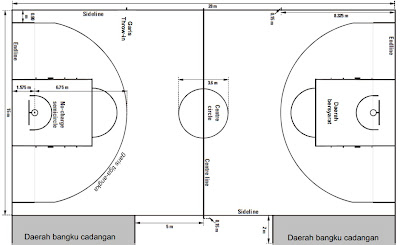 Buku Permainan Bola Basket Pdf To Excel