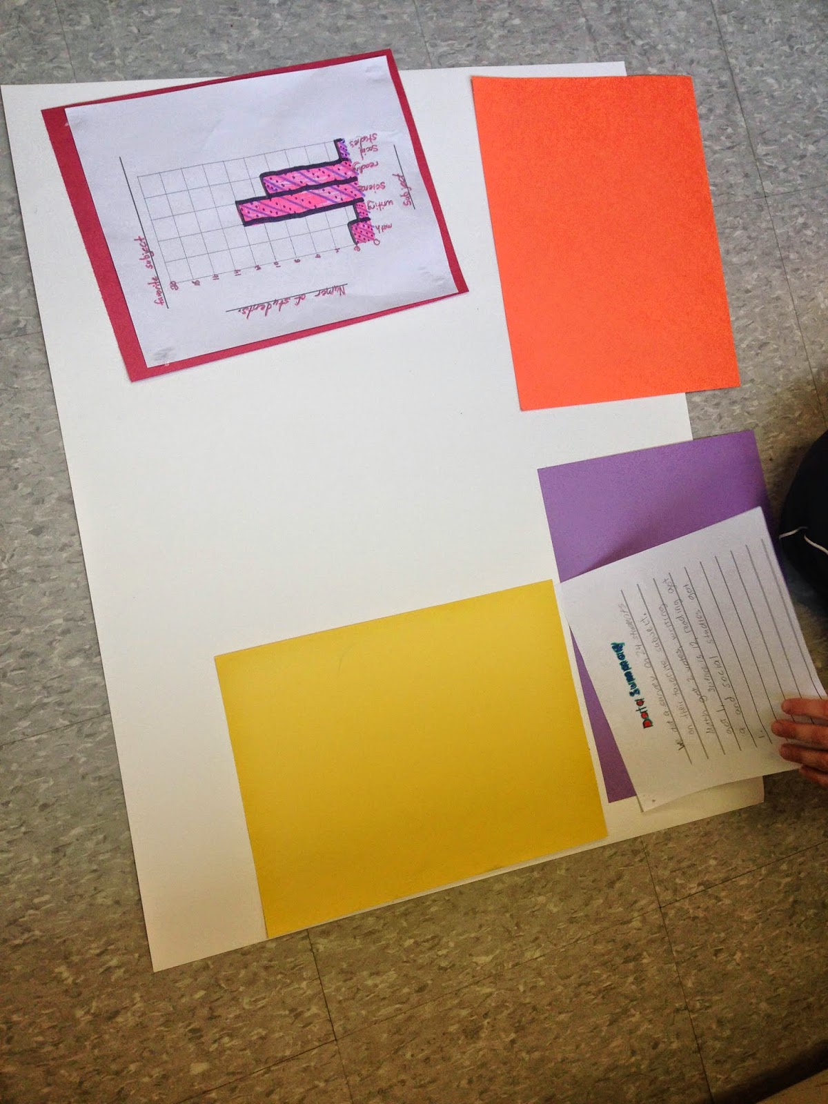 Data Collection and Graphing Project Learning Lab Resources Bloglovin’
