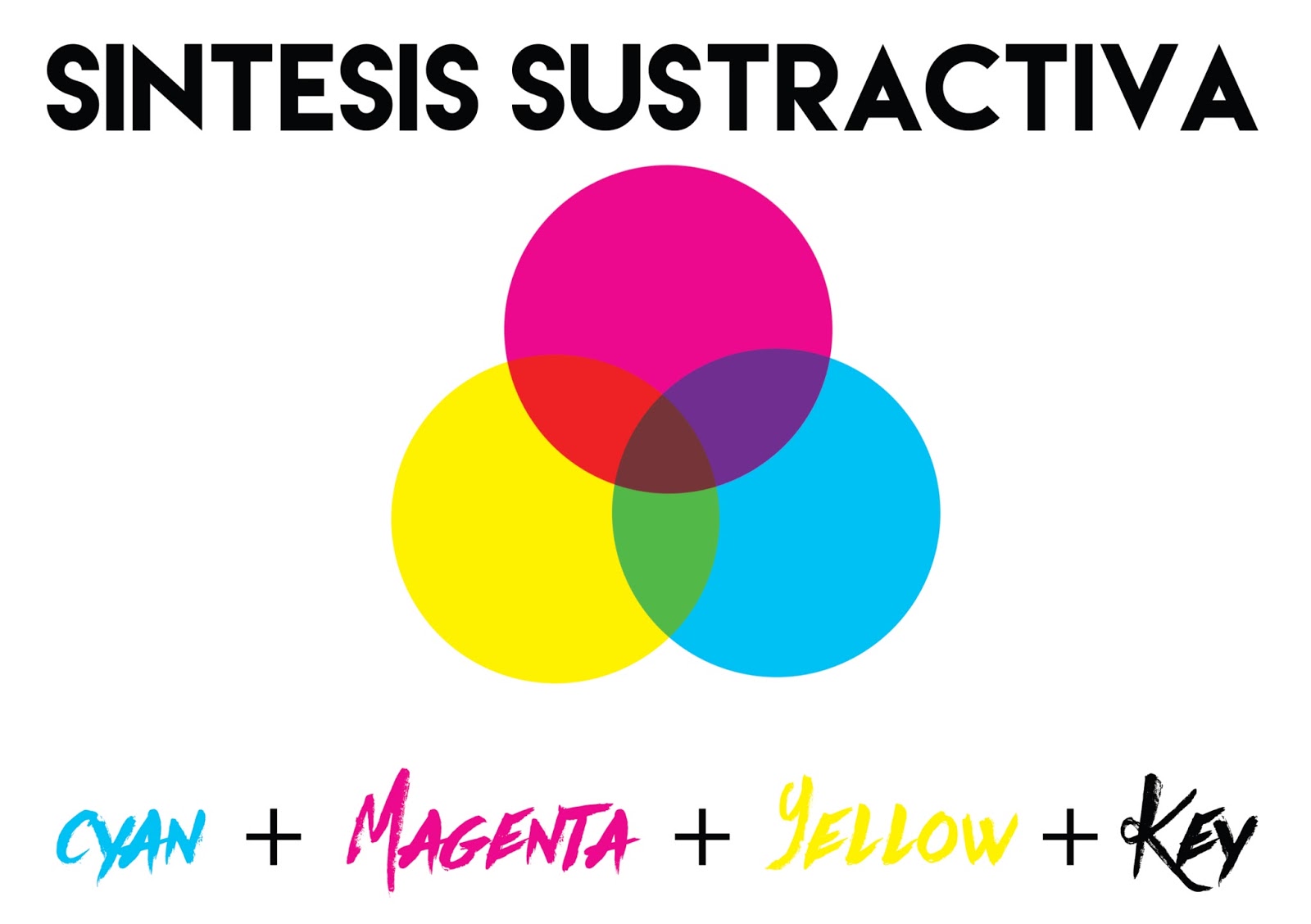 Aprendiendo Diseño Gráfico 2.3 El color digital