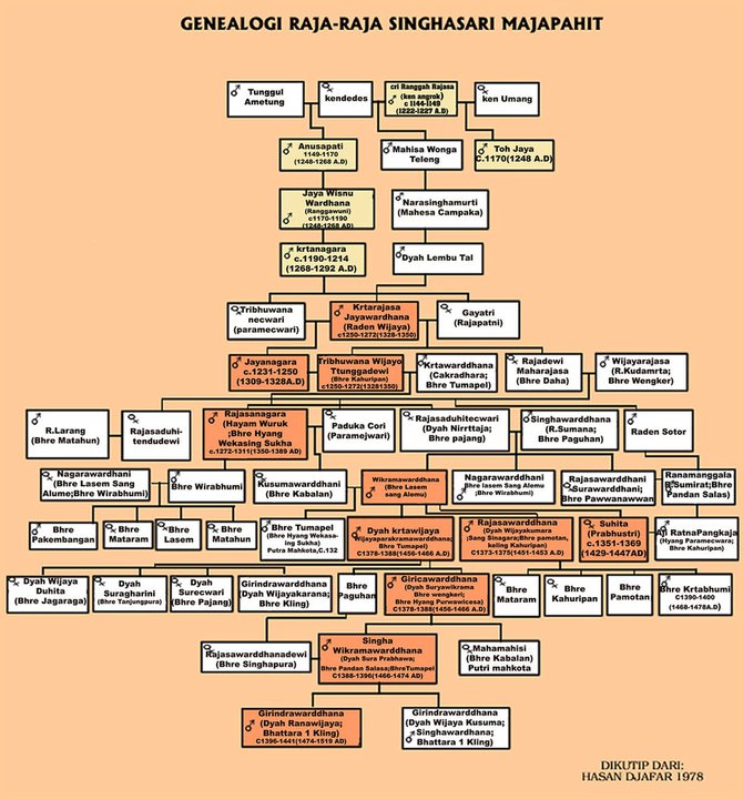 Catatan RupaRupa Pararaton Revisited