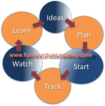 Forex urdu academy