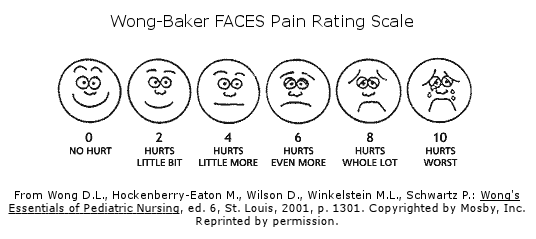 Canny image with faces pain scale printable Juicy image with faces pain scale printable