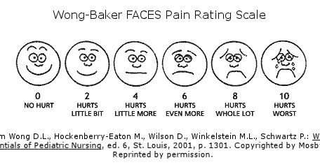 Canny image inside wong baker pain scale printable Amazing image with wong baker pain scale printable