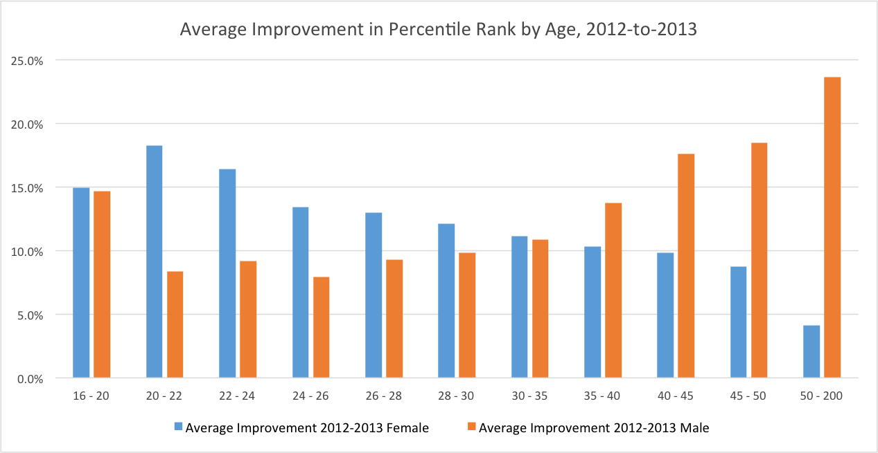 Cfg Analysis Understanding Year To Year Improvement In The Open