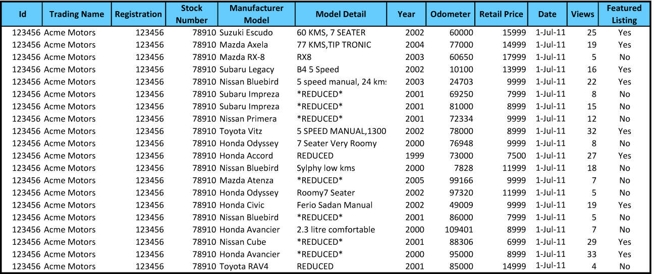 vehicle report sle autobase the humble vehicle view vehicle report sle autobase the humble vehicle view