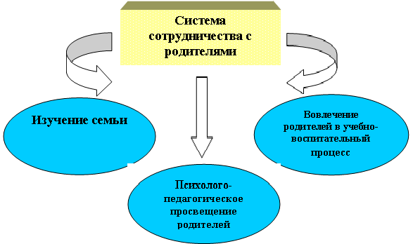 презентации система сотрудничества семьи и школы презентации система сотрудничества семьи и школы