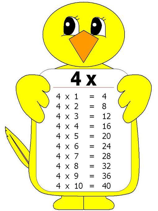 Recursos para Educación Infantil Tablas de Multiplicar