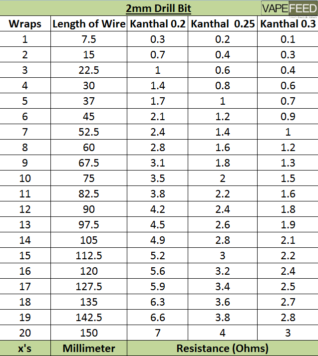 VapeFeed KANTHAL WRAPS TO GET YOUR SUB OHMS AND MORE