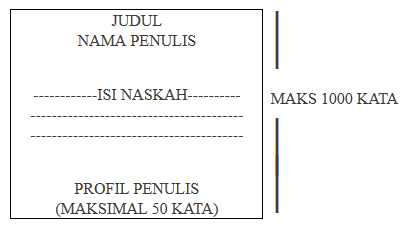 Lomba Menulis Cerpen Dan Puisi Bertema Amnesia