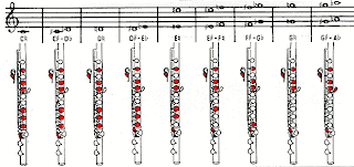 hindi songs flute how to play flute finger chart flute chart