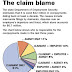 Unemployment Fraud Assailed