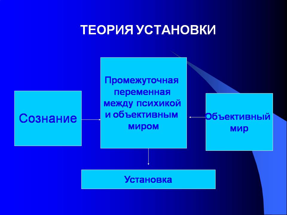 «Теория деятельности» С.Л.