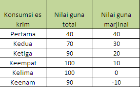 Sciencelogi Perilaku Konsumen Dan Produsen