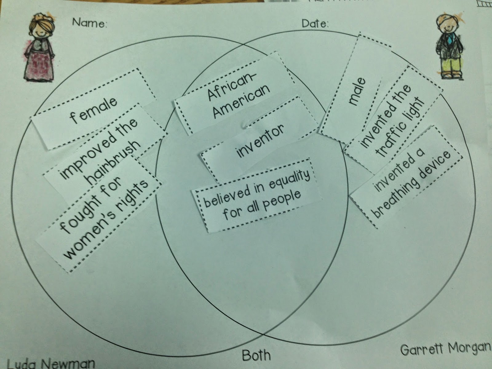 who invented the venn diagram the adventures of a k 1 learning about inventors who invented the venn diagram the adventures of a k 1 learning about inventors