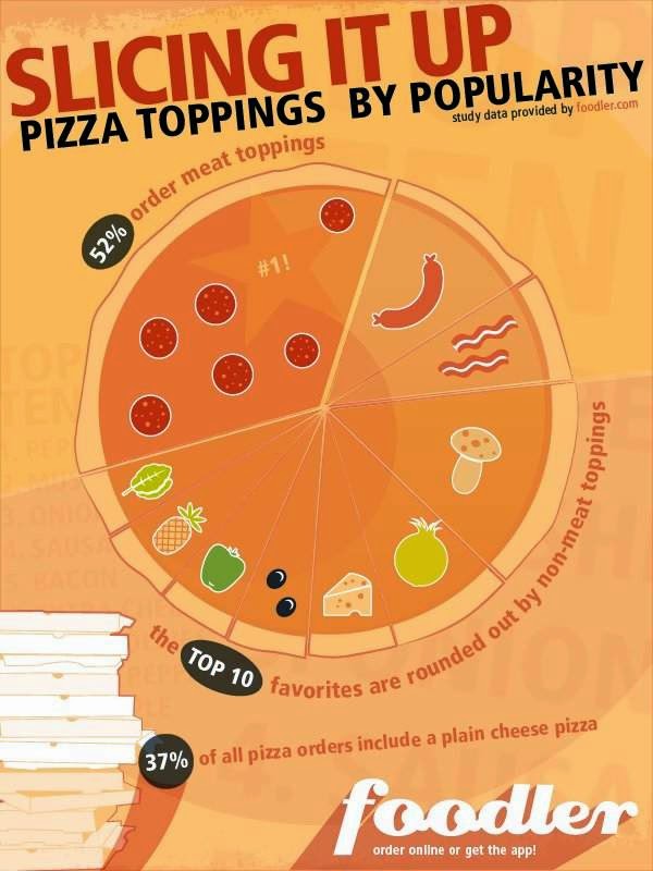 pizza toppings