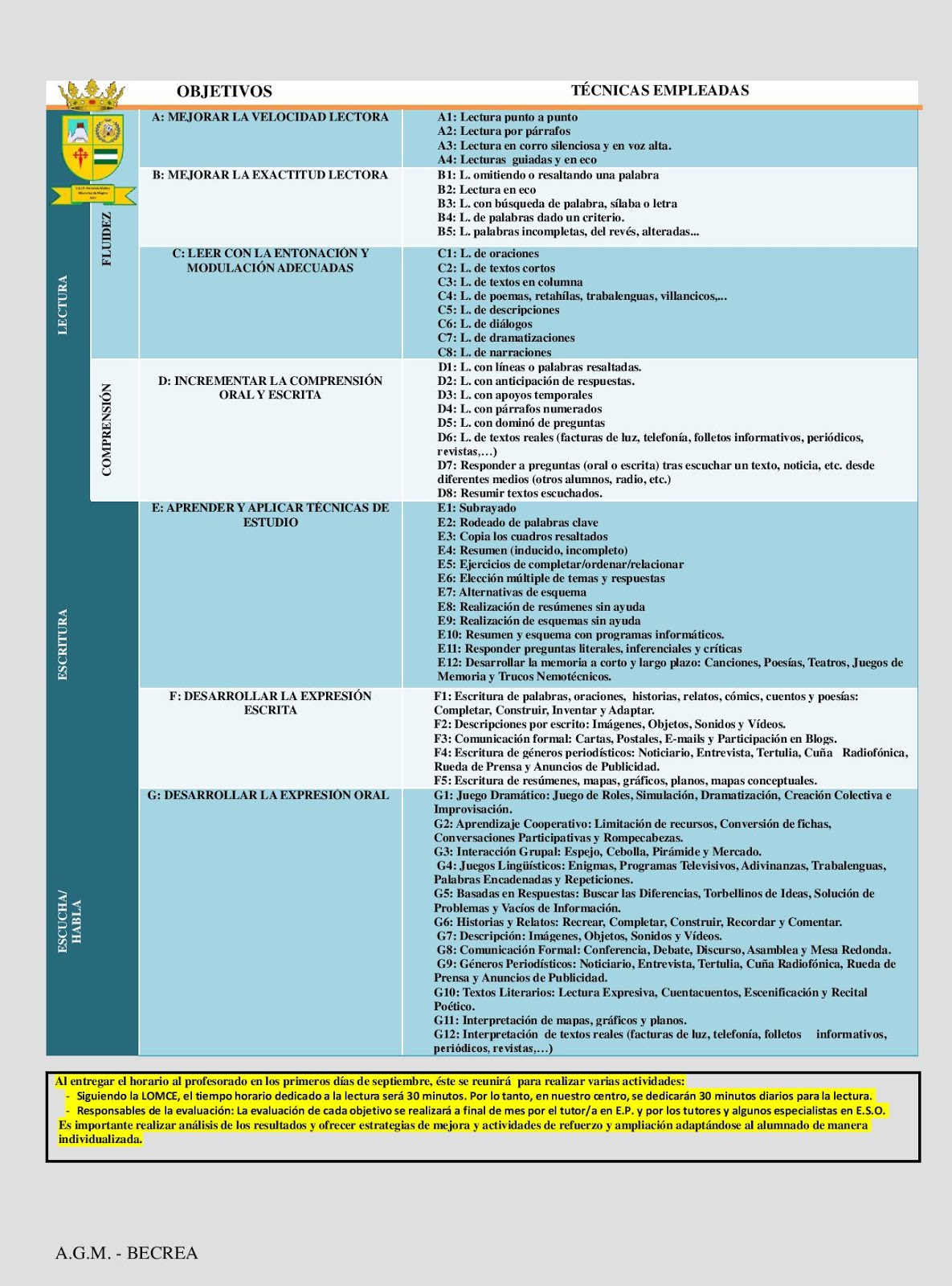 OBJETIVOS Y TÉCNICAS