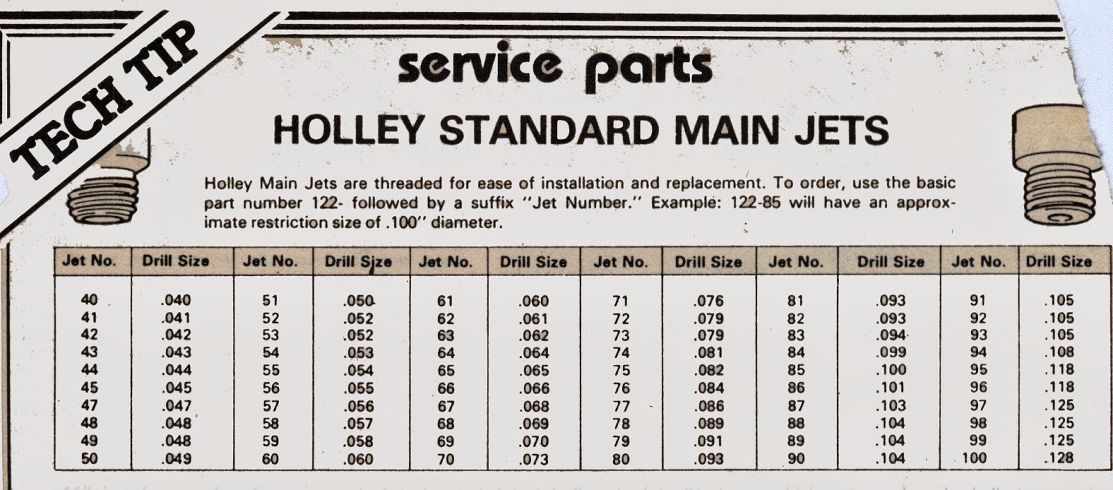 Holley Jet Size Chart