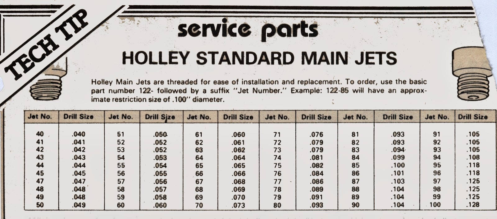 Holley Carb Application Chart