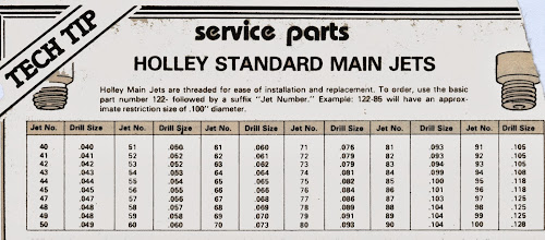 Holley Air Bleed Size Chart