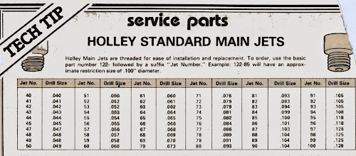 Carb Jet Drill Size Chart