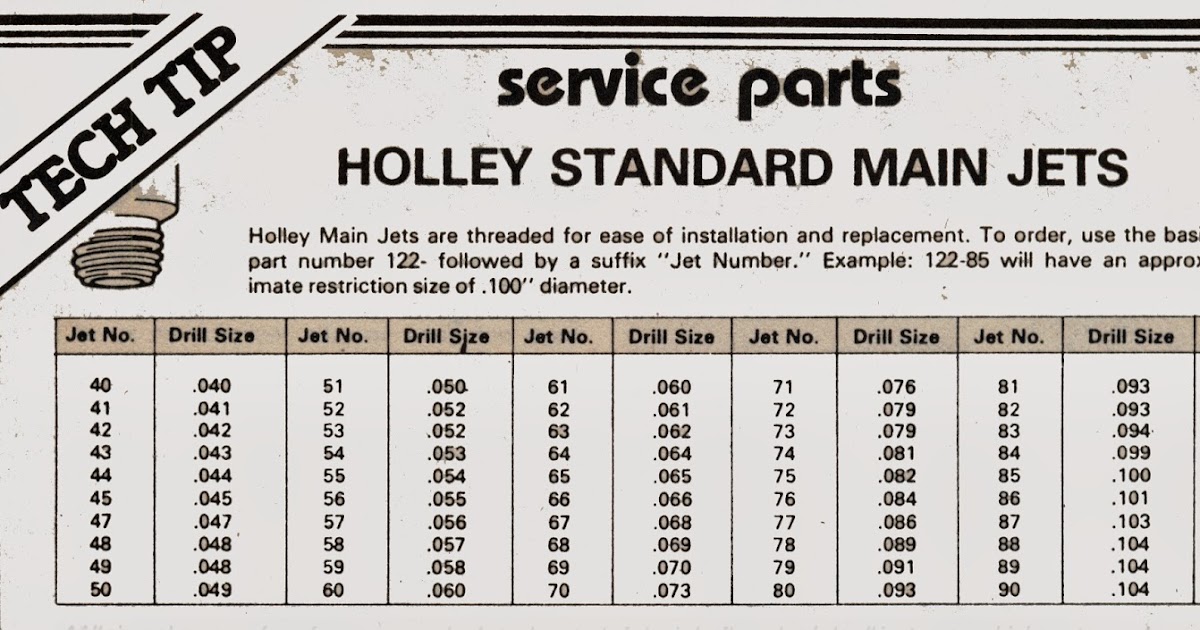 Jet Size Conversion Chart