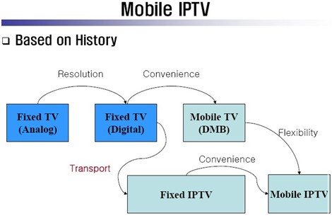 mobile iptv report Tablets and other mobile devices and service integrated with electronic audience ratings reported in the news that indicate the popularity of. mobile iptv report Tablets and other mobile devices and service integrated with electronic audience ratings reported in the news that indicate the popularity of.