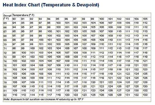 Printable Psychrometric Chart Fahrenheit