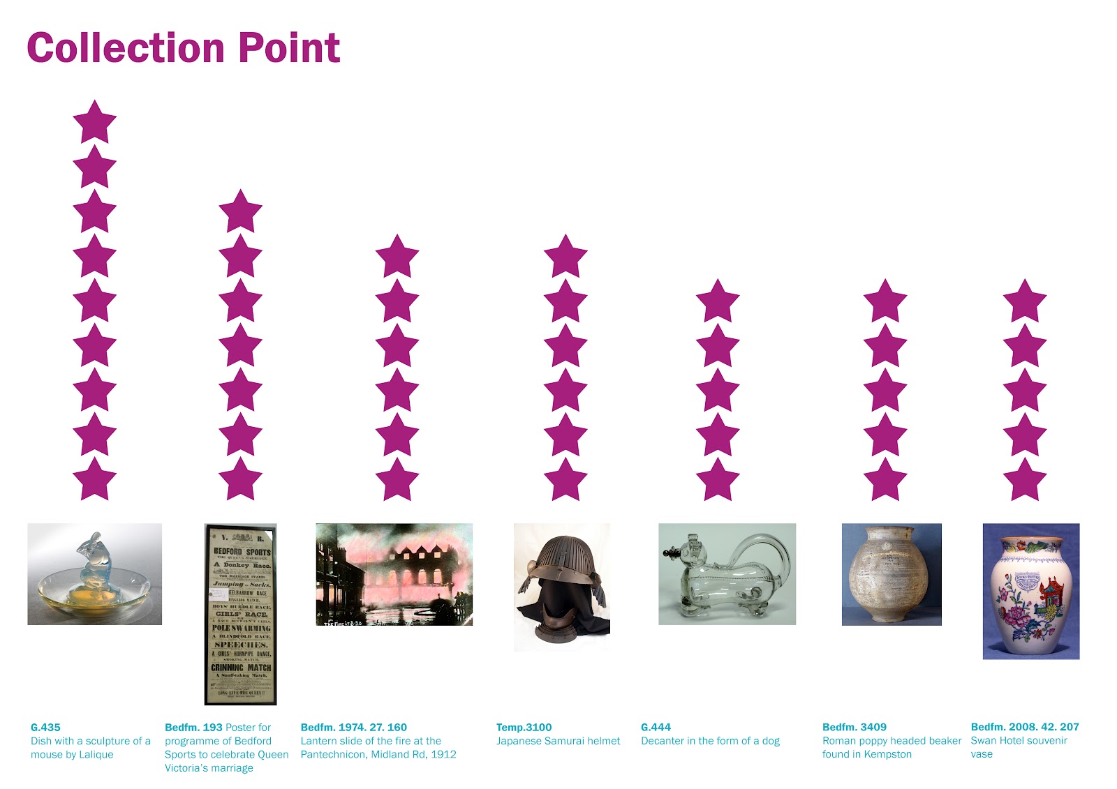 The Higgins Art Gallery & Museum, Bedford Collection Point So you've