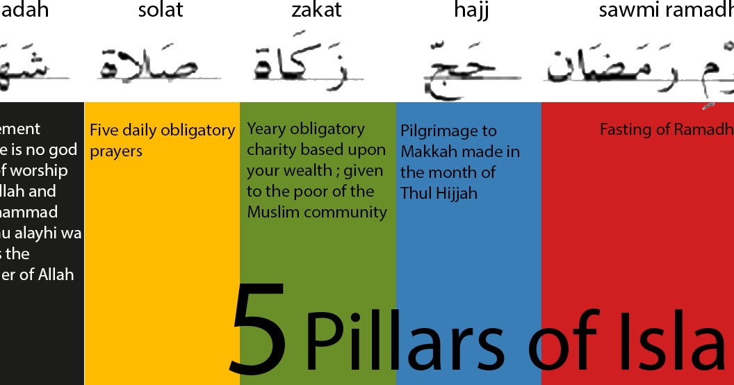 Pillars of Islam Five pillars of Islam