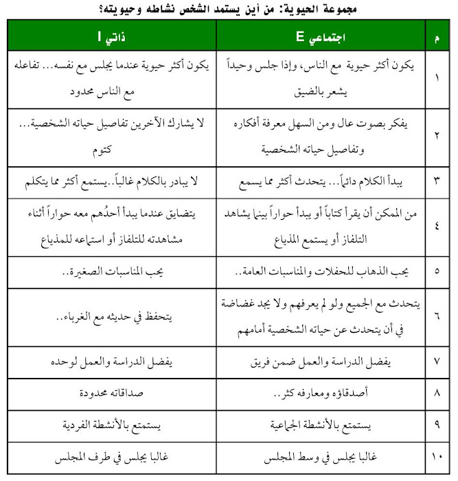 أنماط الشخصيات mbti