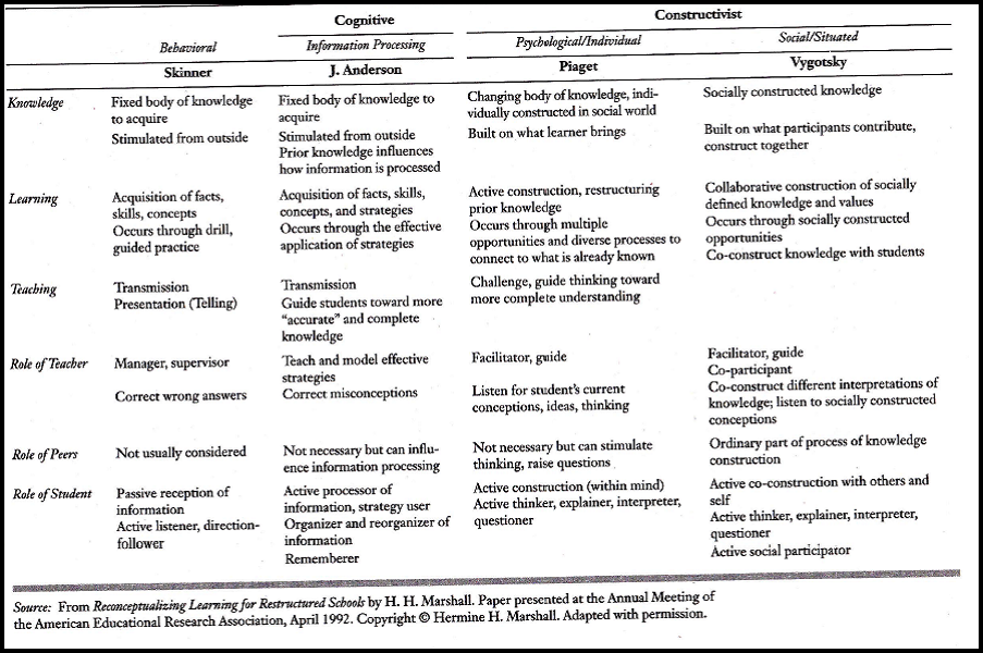 a comparison of the characteristics of andragogy and pedagogy The learning and teaching process was very different in this environment of adult learners in comparison to the educational by a leader or member and the group work in unity to describe the characteristics while seeking resolution of pedagogy explained versus andragogy. a comparison of the characteristics of andragogy and pedagogy The learning and teaching process was very different in this environment of adult learners in comparison to the educational by a leader or member and the group work in unity to describe the characteristics while seeking resolution of pedagogy explained versus andragogy.