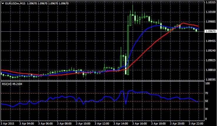 Indikator signal forex terbaik terakurat