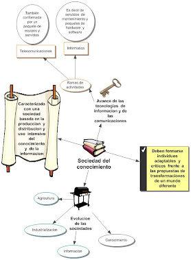 Sociedad del conocimiento