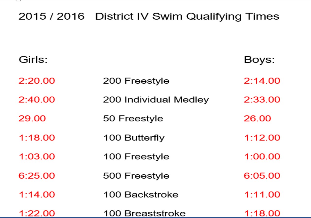Jersey Shore (PA) Swim PIAA District IV Qualifying Times