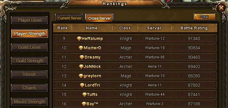 Easy is composed of the top 13-16 players with the highest BR cross